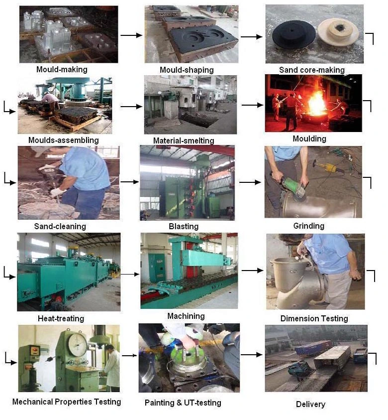 Steel Sand Casting for Mining Equipment