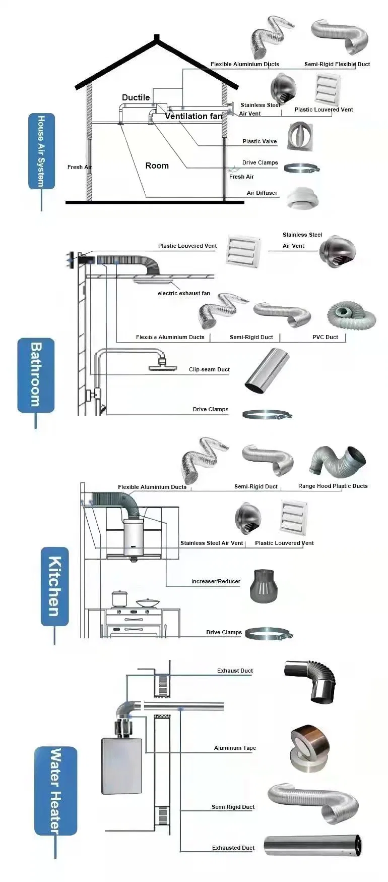 Aluminum Ceiling Air Ventilation Grille HVAC 4-Ways Supply Return Register Air Diffuser