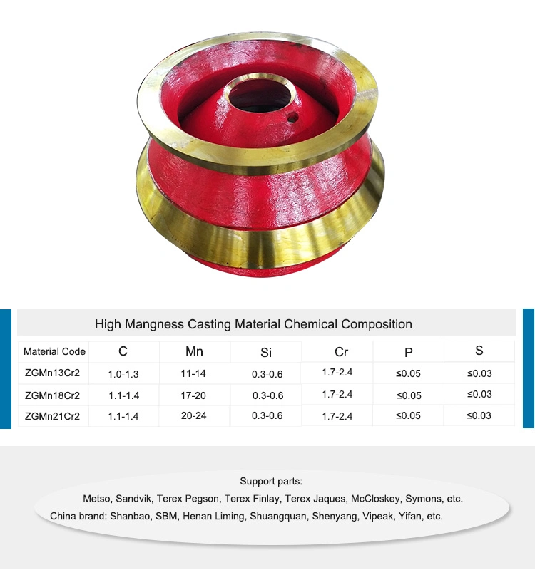 High Manganese Steel Cone Crusher Spare Parts Mantle Concave Bowl Liner