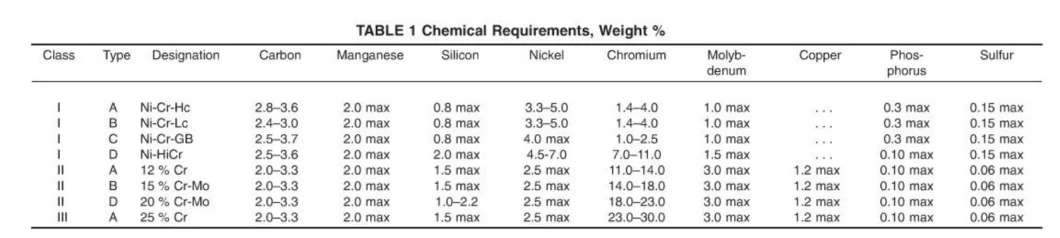 Qualified High Chrome Casting Factory for Ball Mill Mixer Liner/Blade