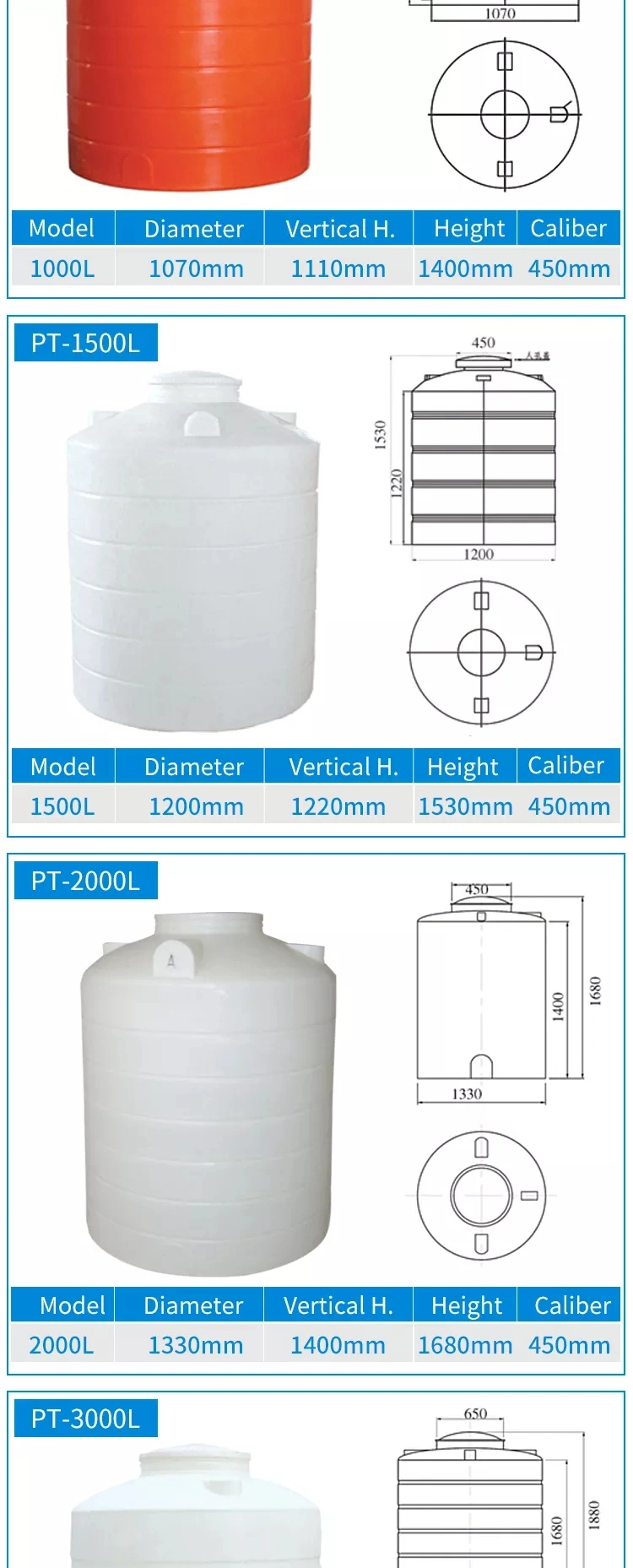 Wear Resistant Storing Environmental Protection Equipmentplastic PP Sheets Storage Tanks