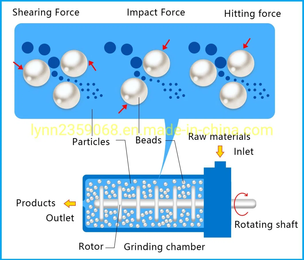 Longxing 2.5-5 Microns Nanometer Wet Grinding Pesticides Printing Ink Fertilizer Graphite Pigment Plate Turbine Bar Type Horizontal Bead Sand Mill