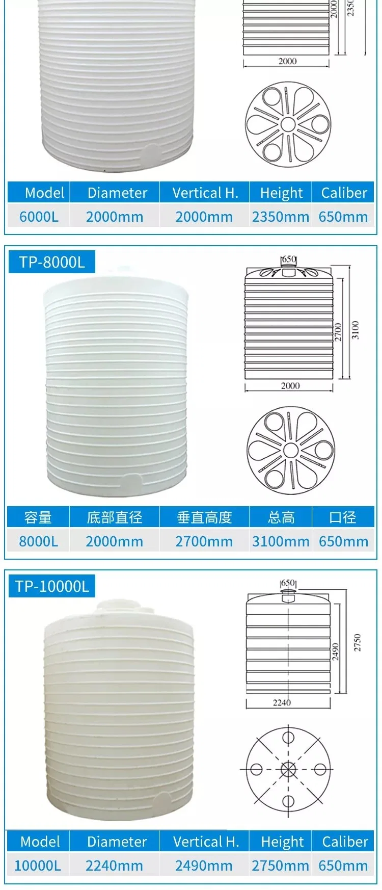 Wear Resistant Storing Environmental Protection Equipmentplastic PP Sheets Storage Tanks