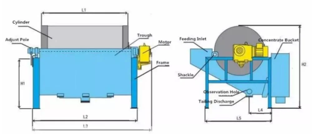 Factory Price Magnetic Separator Machine/Magnetic Waste Separator