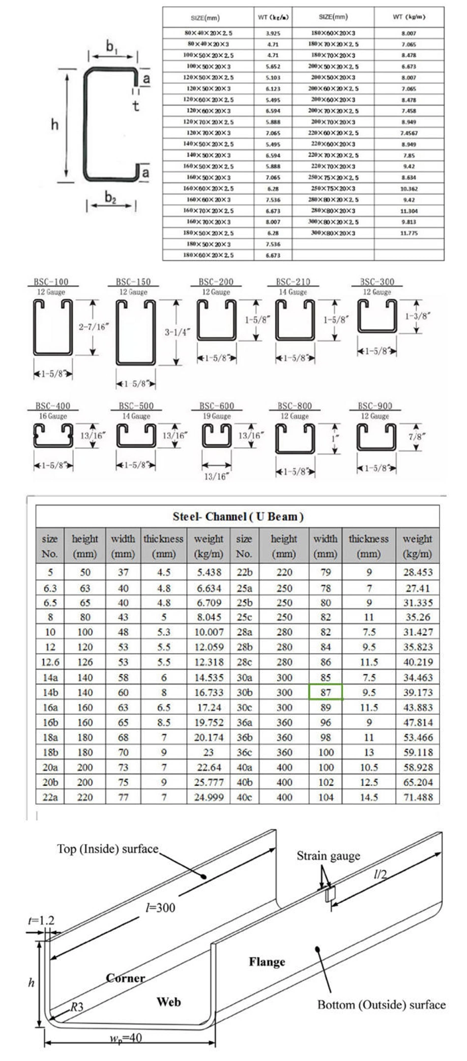 High Quality and Durable Steel U Channel S355 S275 U Beam U Steel ASTM UK Standard