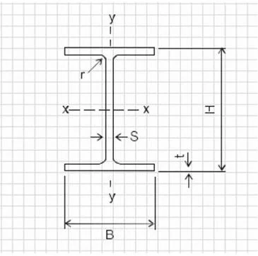 Hea I Beam Price Buy Steel Beams Foundry Steel H Beam