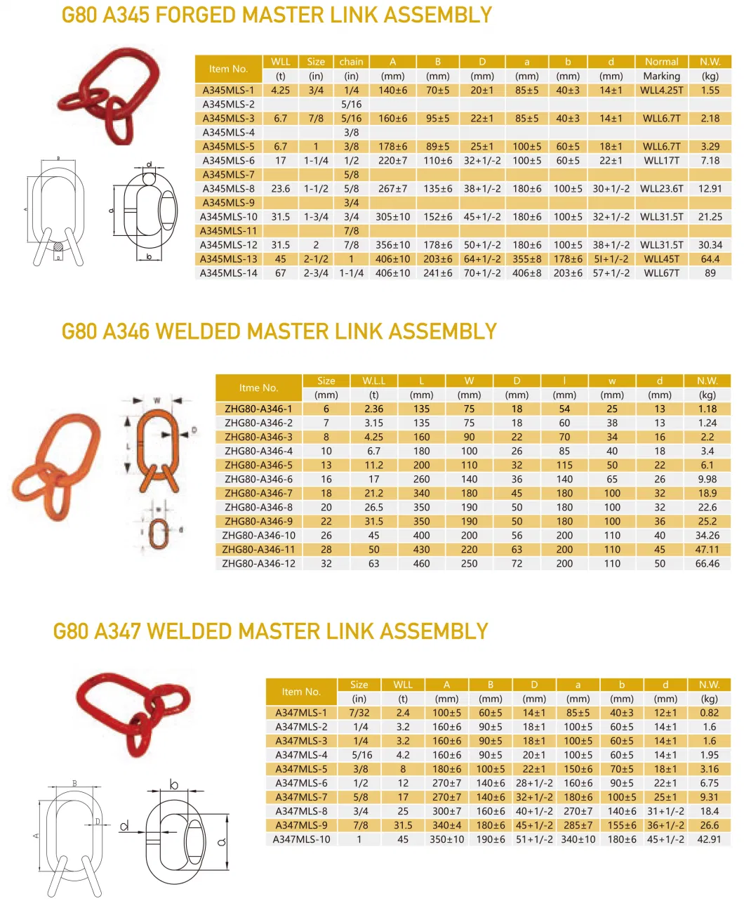 Forged Alloy Steel G100 Chain Master Link Assembly