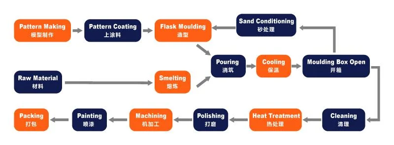 BV Test Report Certification and Coal Mining Use VSI Parts