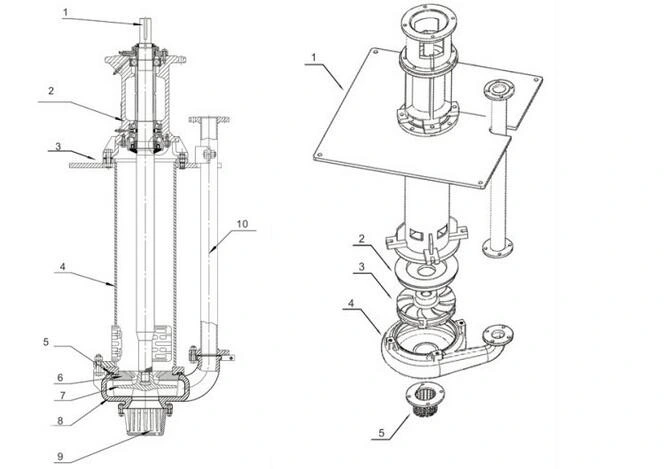 Vertical Pumps for Industrial /Mining Slurry Erosive, Waste &amp; Corrosive Liquid with Rubber Parts