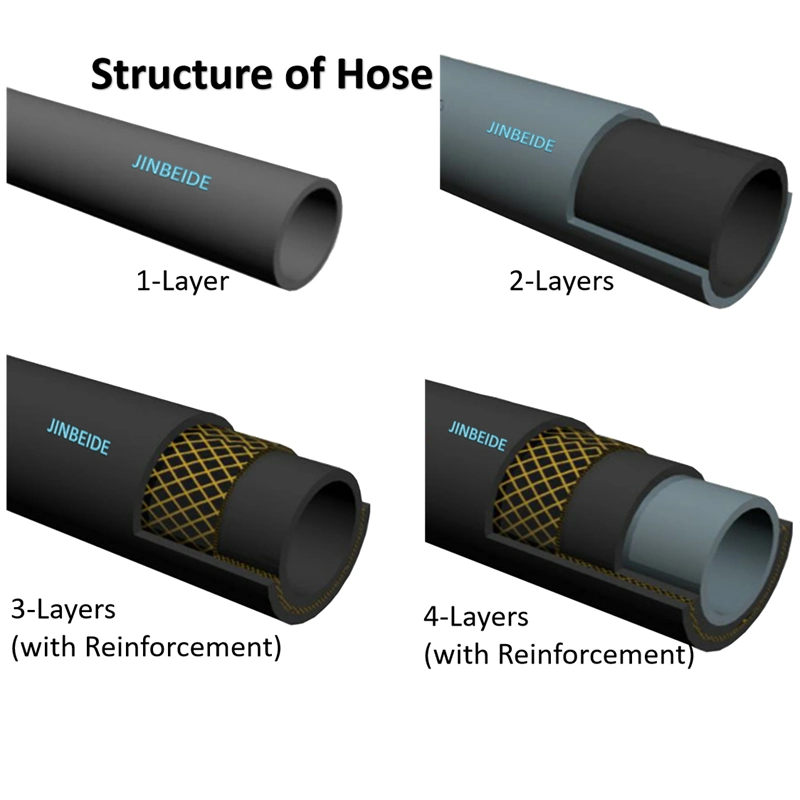 Auto Manufacturers Oil Pressure System NBR/Yarn/Csm Rubber Fuel Line Hose