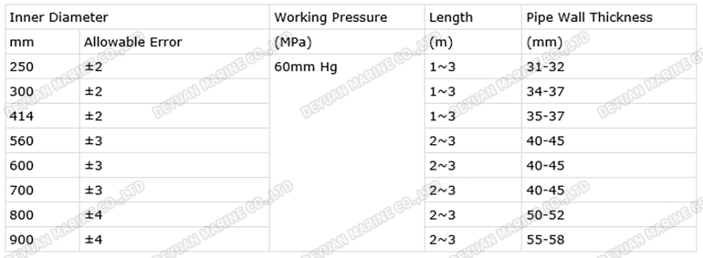 Steel Flange Type and Rubber Flange Type Dredge Suction Hose