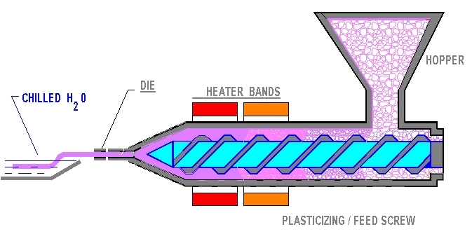 High Temp Tube Silicone Tubing Food Grade Flexible Hose Multiple Color &amp; Size
