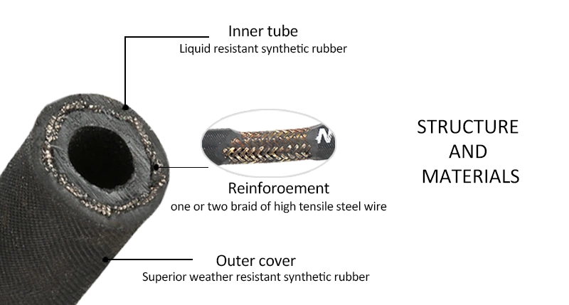 China Explosion-Proof Wear-Resistant Automotive Cleaning High Pressure Extension Hose