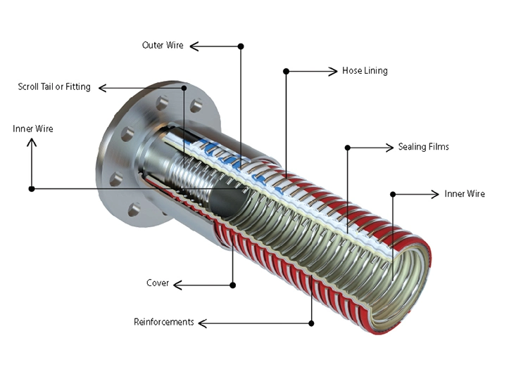 Chemical Transfer Hose Composite Reinforced Oil Delivery and Suction Hose