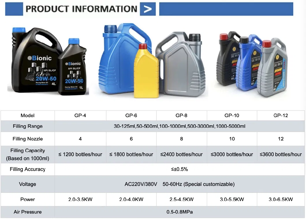 1-5L Engine Lubricant Hydraulic Oil Weighing Urea Bottle Filling Line