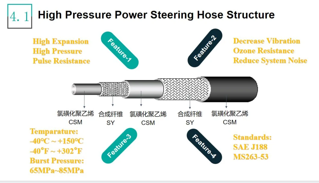 SAE J188 Standard Vehicle Auto Car Automotive Hydraulic High Pressure 1/4 5/16 3/8 1/2 5/8 Inch OEM Power Steering System Rubber Pump Oil Fuel Pipe Hose