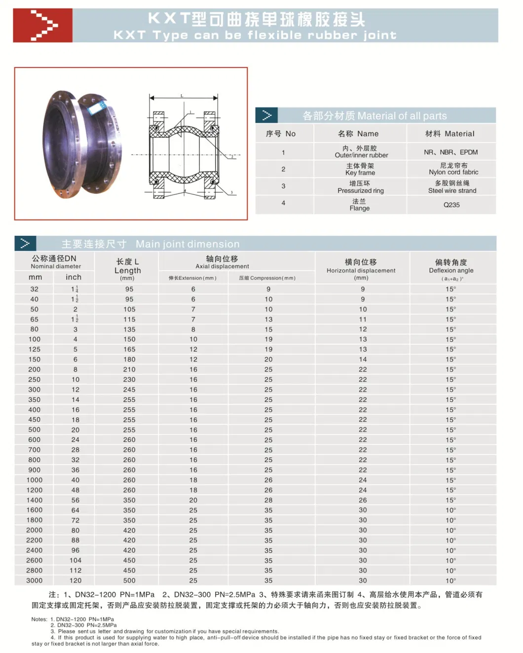 DN32-DN1800 Flanged Rubber Expansion Joint on Stock Bellow