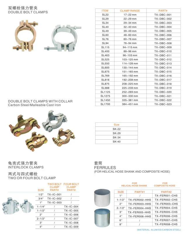 Best Price Wire Hose Clamp with High Quality