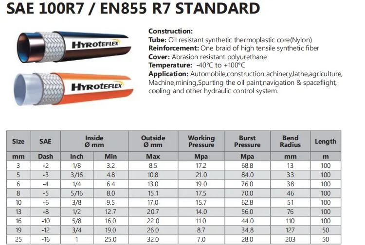 Flexible Oil Resistant Fiber Braided Thermoplastic Pipe SAE 100 R7/R8