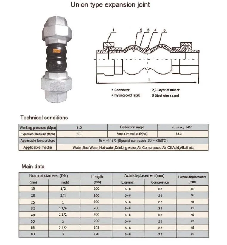 Floating Flange Double Spherical Flexible Bellow Threaded Rubber Expansion Joints