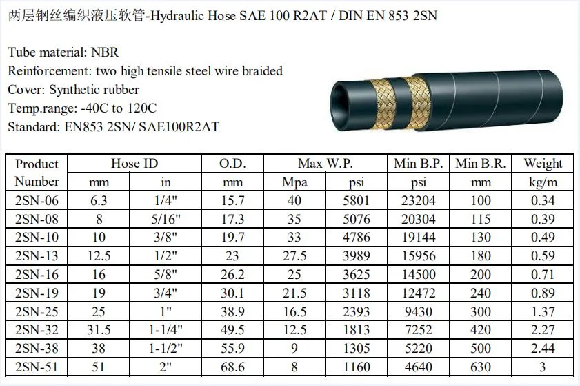 Hydraulic Rubber Hose NBR Rubber Braided Diesel Oil Heat Resistant Fuel Hose