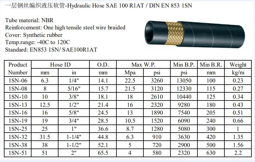 Hydraulic Rubber Hose NBR Rubber Braided Diesel Oil Heat Resistant Fuel Hose