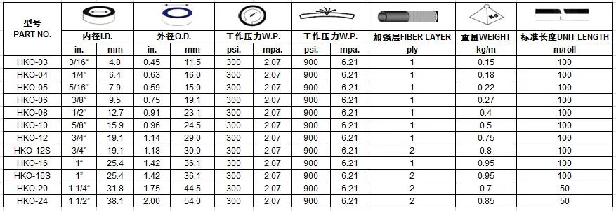 Hot Sale Oil Resistant NBR Rubber Material Rubber Hose for Motorcycle