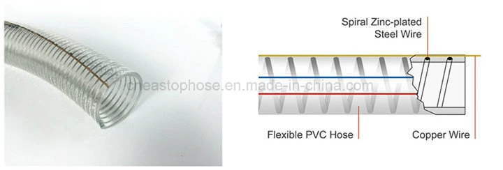 Anti Static Plastic PVC Fuel Suction Hose with Spiral Steel Wire