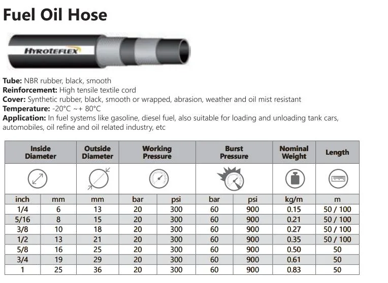 Long Service Life Fuel Oil Hose