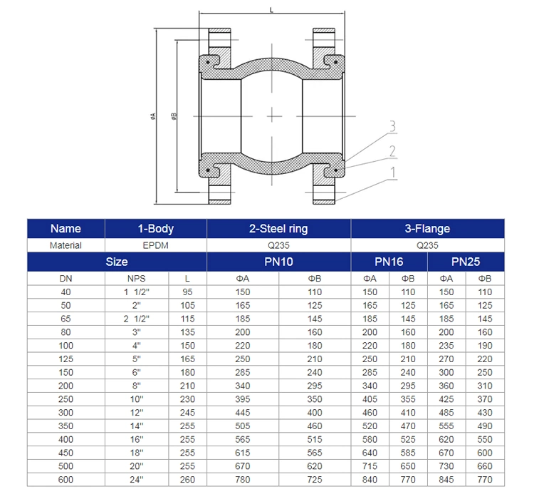 Flexible Bellow Anti-Vibration Stainless Steel Flange Single Ball Rubber Joint