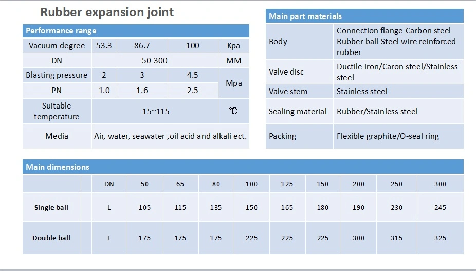 Price Flexible Rubber Expansion Stainless Steel Joint Pipe