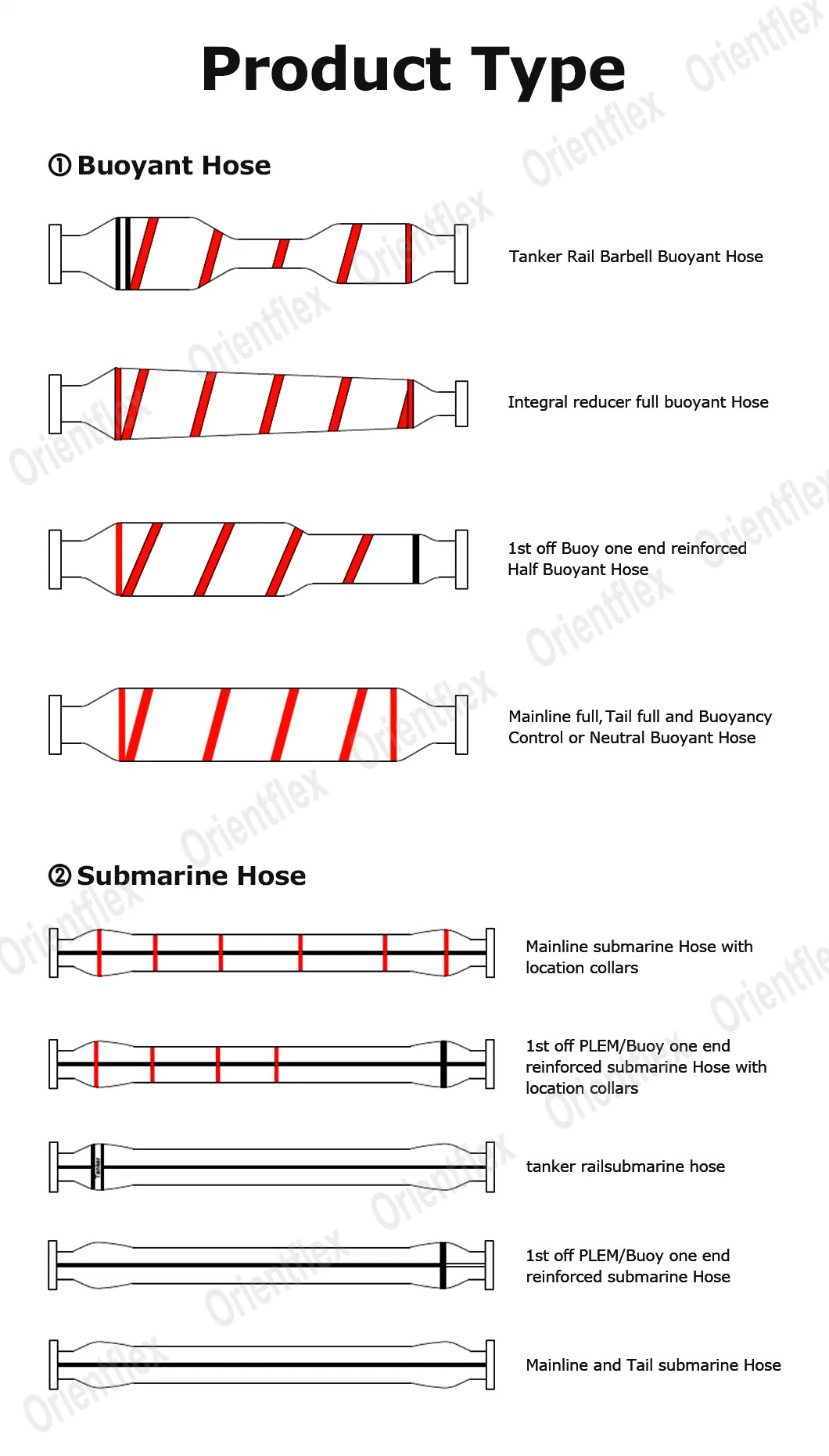 Submarine Marine Floating Dredging Hose