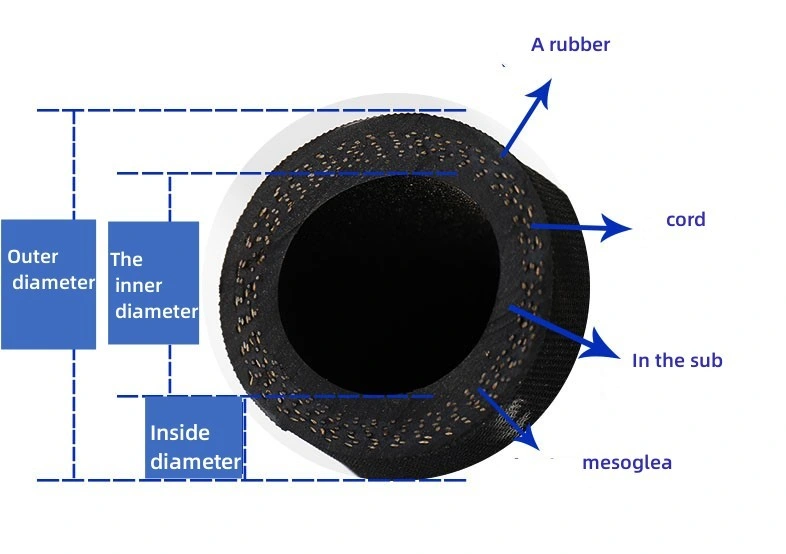 Oil Delivery with Black Cord, Rubber Hose with Fabric Surface Rubber Hose