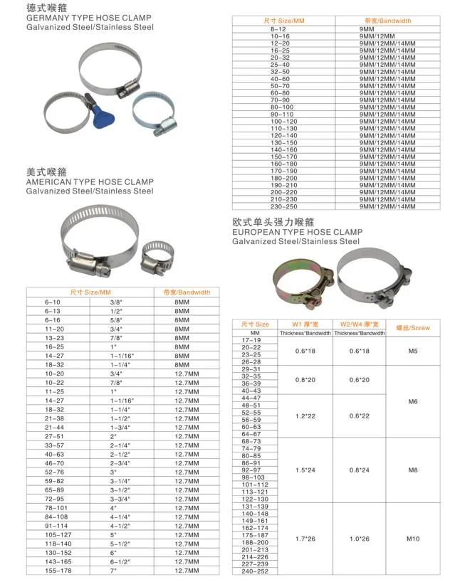 Hose Clamp