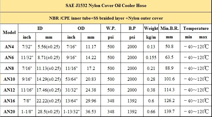 Nylon Braided NBR Inner Tube Oil Hose Braided Rubber Gas Fuel Line