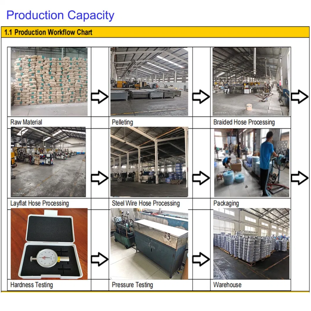 Attractive Price Wear-Resistant and Durable New Product High Pressure Braided Fiber Reinforced Plastic Gas Hose