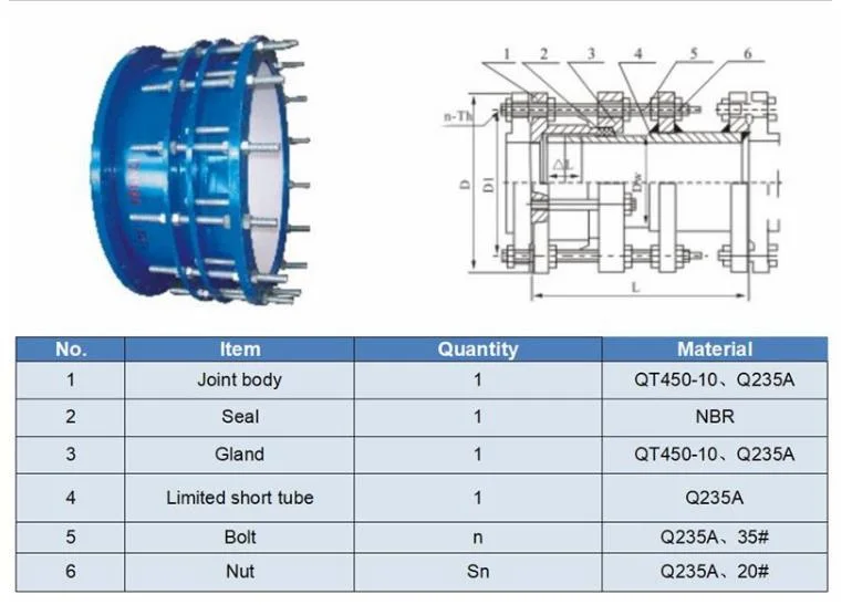 Flexible Rubber Bellow Expansion Price Finger Board Cc2f Double Flanged Detachable Joint