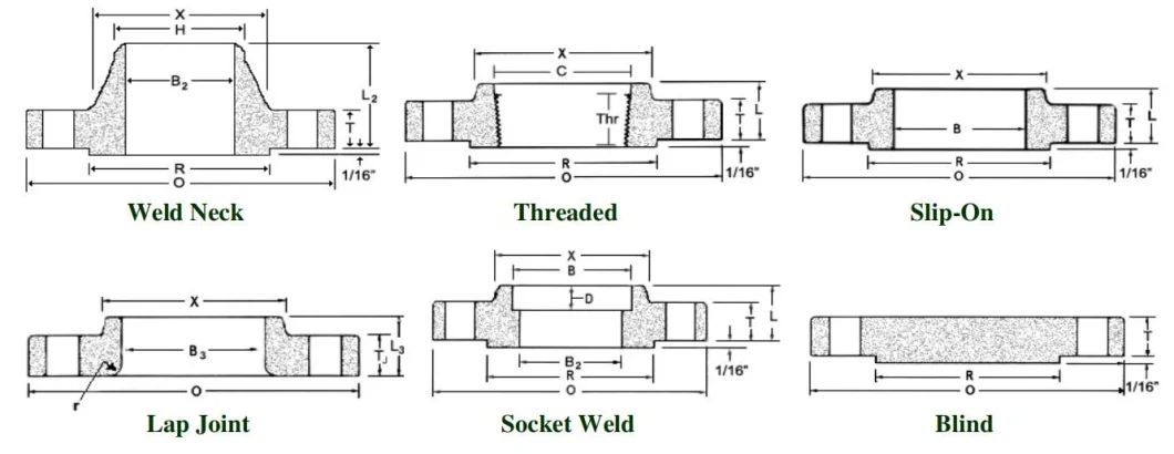 ANSI B16.5 Class 150 Forged Flanges