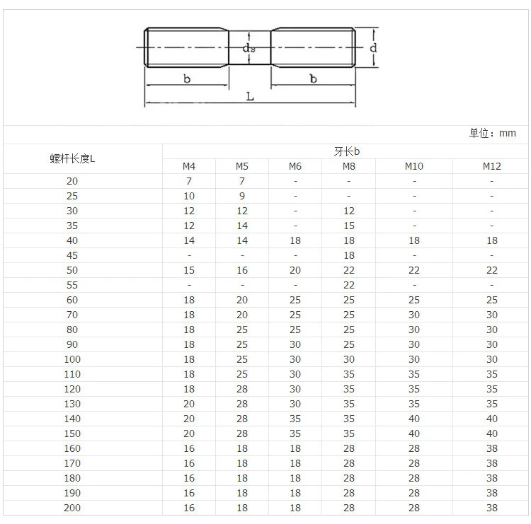 Half Thread Double Ends Stud Bolts ASTM A193 B7 2h Nut