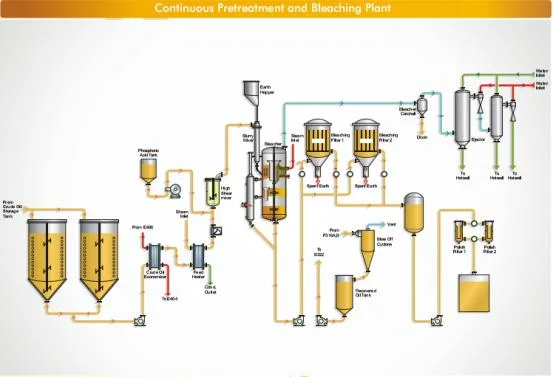 Oil Making Machine Seed Roaster Oil Expeller Filter Refining Complete Production Line Hydraulic Oil Press Machine Plant