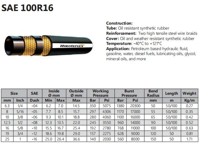 High Pressure Oil Resistant Hydraulic Rubber Hose SAE 100r16 R17