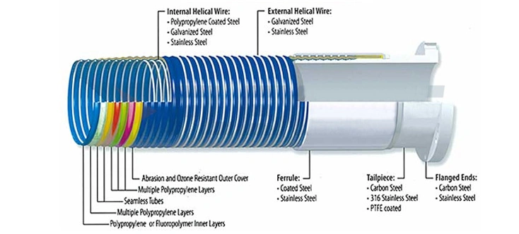 Flexible Large Diameter 10inch Chemical Industry Composite Hose Pipe Oil Suction Petroleum Composite Hoses 12 14 16 20 32inch