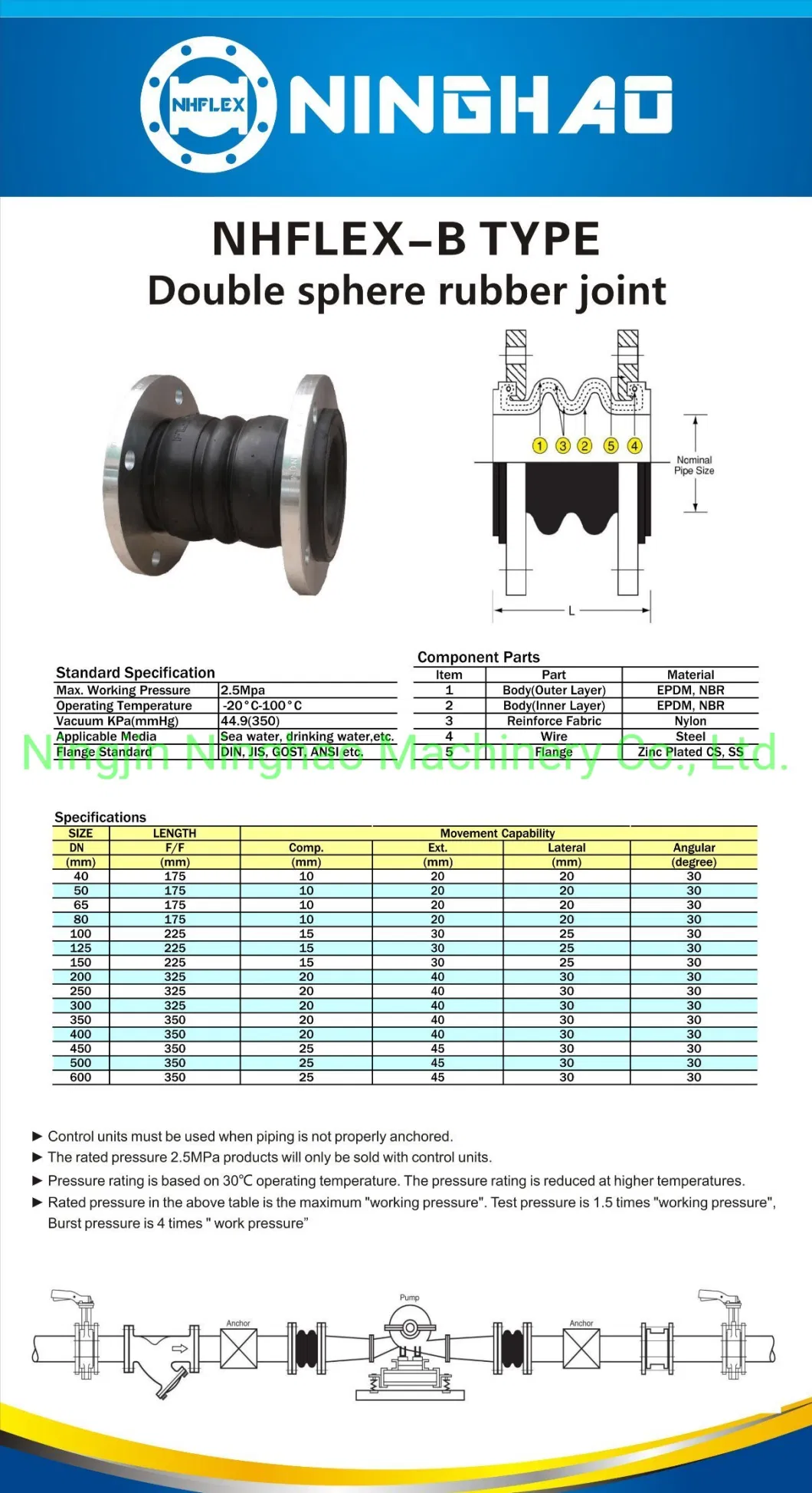 Flanged Rubber Bellow Double Sphere Expansion Joint