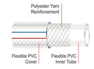 PVC Fiber Braid Spring Garden Water Hose with High Pressure