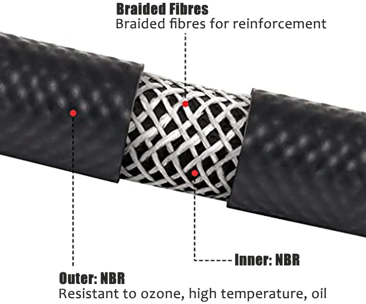 Premium Smooth Nitrile NBR Rubber Fuel Hose: High-Quality Tubing for Petrol, Diesel, and Oil Lines