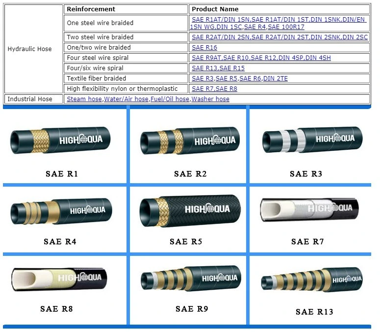 High Temperature Oil Resistant 602-0801 Hydraulic Hose 6000 Psi Manufacturer in China