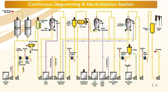 Oil Making Machine Seed Roaster Oil Expeller Filter Refining Complete Production Line Hydraulic Oil Press Machine Plant