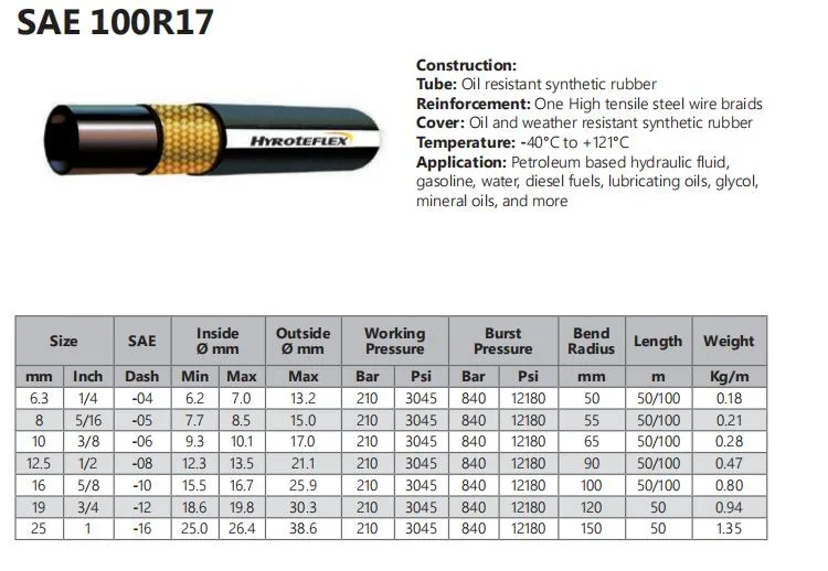 High Pressure Oil Resistant Hydraulic Rubber Hose SAE 100r16 R17