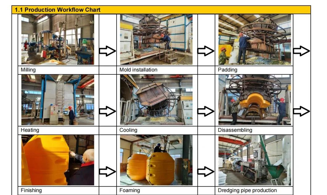 Floating Pontoon Pipe Floater Floats for Dredging Marine