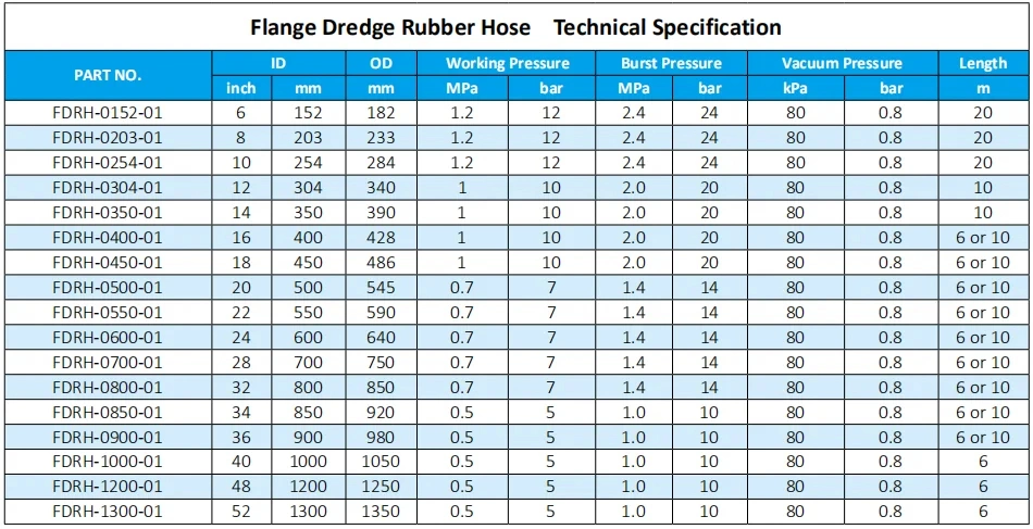 Large Diameter Flange Type Dredging Discharge Rubber Hose
